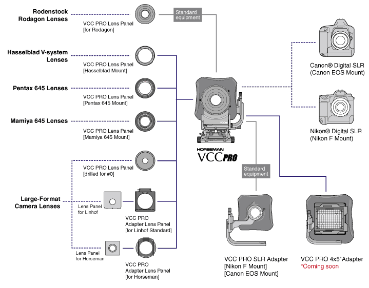 SYSTEM CHART